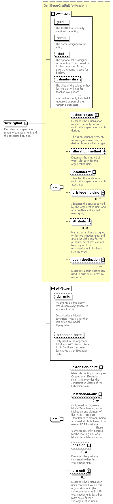 de-resource-service_diagrams/de-resource-service_p145.png