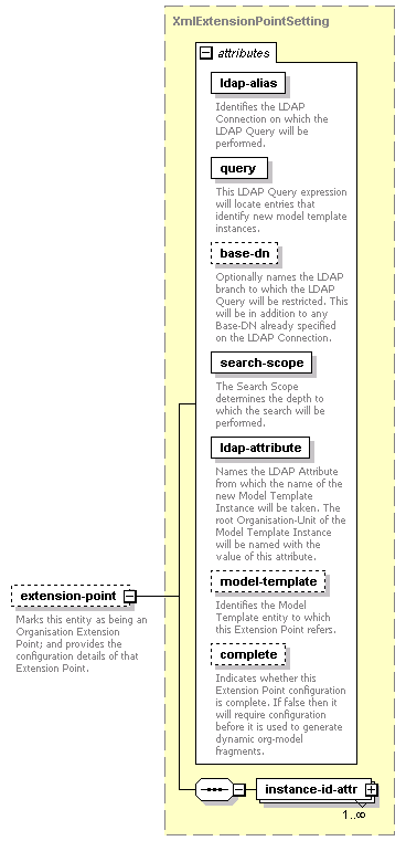 de-resource-service_diagrams/de-resource-service_p146.png