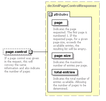 de-resource-service_diagrams/de-resource-service_p16.png