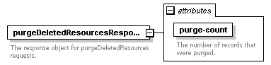 de-resource-service_diagrams/de-resource-service_p24.png