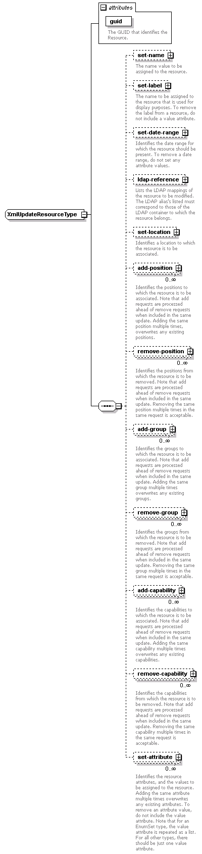 de-resource-service_diagrams/de-resource-service_p36.png