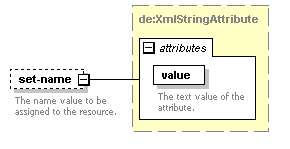 de-resource-service_diagrams/de-resource-service_p37.png