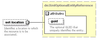 de-resource-service_diagrams/de-resource-service_p41.png