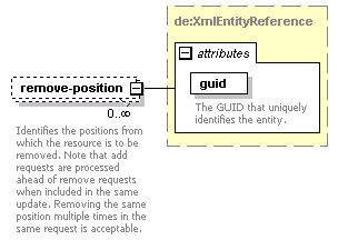 de-resource-service_diagrams/de-resource-service_p43.png