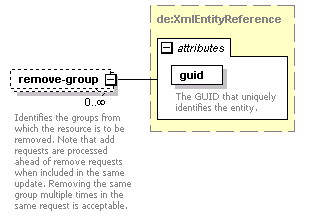 de-resource-service_diagrams/de-resource-service_p45.png