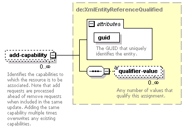 de-resource-service_diagrams/de-resource-service_p46.png