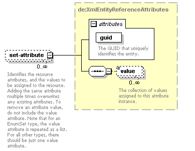 de-resource-service_diagrams/de-resource-service_p48.png