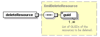 de-resource-service_diagrams/de-resource-service_p5.png