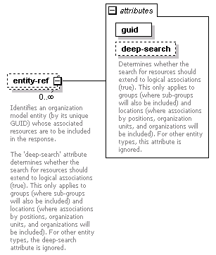 de-resource-service_diagrams/de-resource-service_p9.png