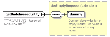 de_entityResolver_diagrams/de_entityResolver_p19.png