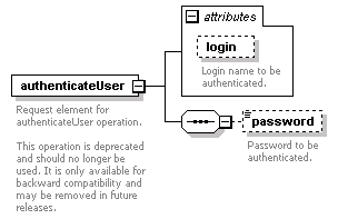 de_security_diagrams/de_security_p1.png