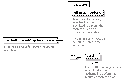 de_security_diagrams/de_security_p19.png