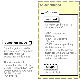 de_security_diagrams/de_security_p53.png