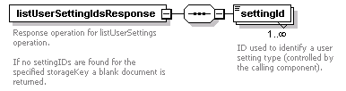 de_userSettings_diagrams/de_userSettings_p12.png