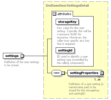 de_userSettings_diagrams/de_userSettings_p15.png