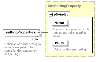 de_userSettings_diagrams/de_userSettings_p19.png