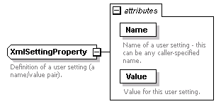 de_userSettings_diagrams/de_userSettings_p20.png