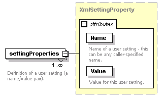 de_userSettings_diagrams/de_userSettings_p9.png