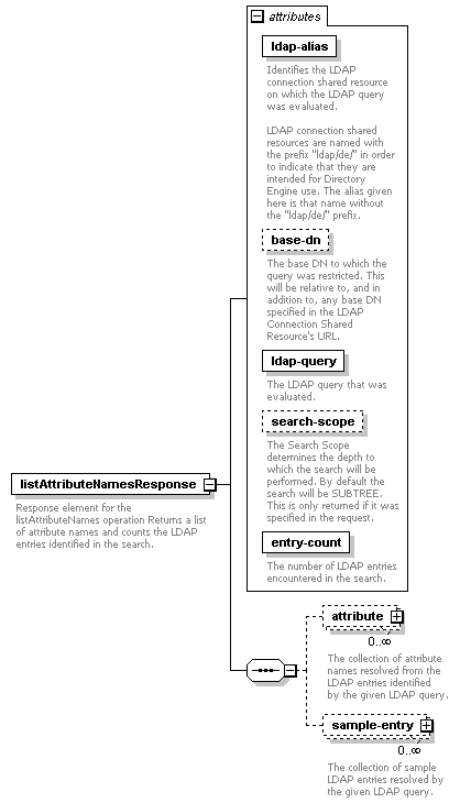 dir_directoryservice_diagrams/dir_directoryservice_p13.png