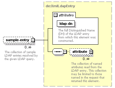 dir_directoryservice_diagrams/dir_directoryservice_p15.png