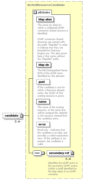 dir_directoryservice_diagrams/dir_directoryservice_p18.png
