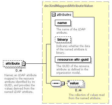 dir_directoryservice_diagrams/dir_directoryservice_p8.png