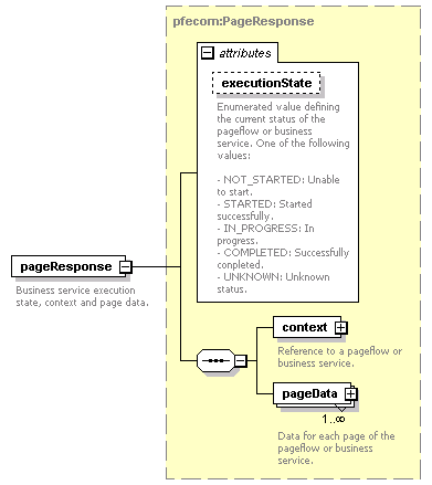 pfe-business-service_diagrams/pfe-business-service_p10.png