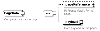 pfe-business-service_diagrams/pfe-business-service_p107.png