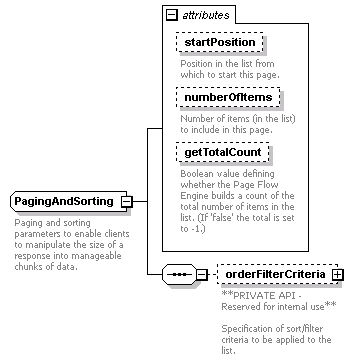 pfe-business-service_diagrams/pfe-business-service_p118.png