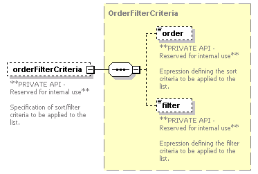 pfe-business-service_diagrams/pfe-business-service_p119.png