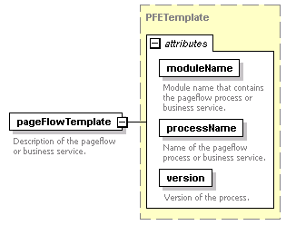 pfe-business-service_diagrams/pfe-business-service_p128.png