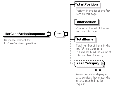 pfe-business-service_diagrams/pfe-business-service_p19.png