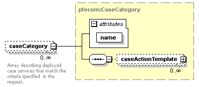 pfe-business-service_diagrams/pfe-business-service_p23.png