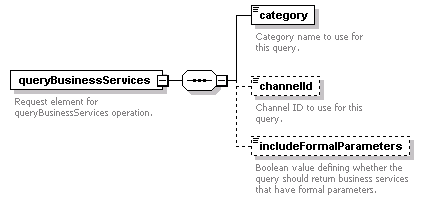 pfe-business-service_diagrams/pfe-business-service_p31.png