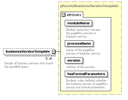 pfe-business-service_diagrams/pfe-business-service_p36.png