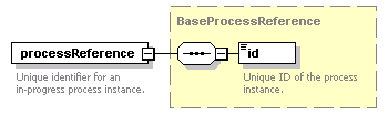 pfe-business-service_diagrams/pfe-business-service_p83.png