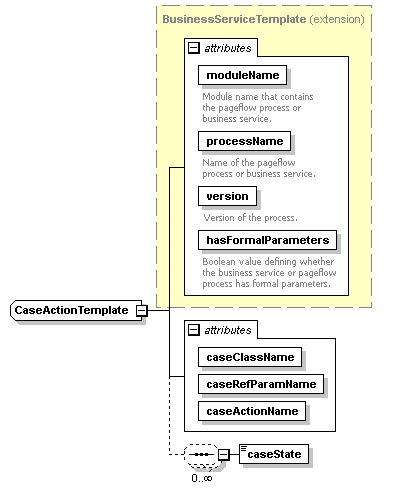 pfe-business-service_diagrams/pfe-business-service_p93.png