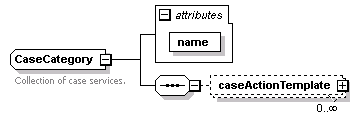 pfe-business-service_diagrams/pfe-business-service_p95.png