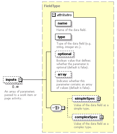 pfe-pageflow-service_diagrams/pfe-pageflow-service_p101.png