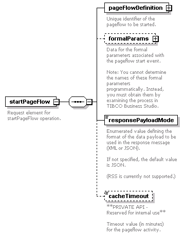 pfe-pageflow-service_diagrams/pfe-pageflow-service_p17.png