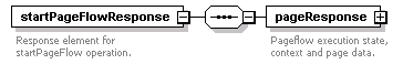 pfe-pageflow-service_diagrams/pfe-pageflow-service_p22.png