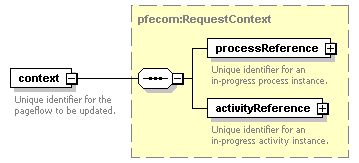 pfe-pageflow-service_diagrams/pfe-pageflow-service_p25.png