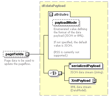 pfe-pageflow-service_diagrams/pfe-pageflow-service_p26.png