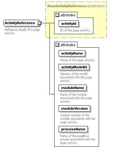 pfe-pageflow-service_diagrams/pfe-pageflow-service_p37.png