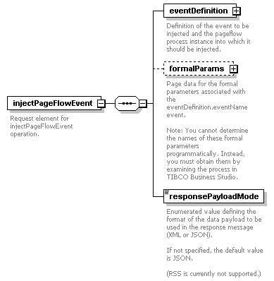 pfe-pageflow-service_diagrams/pfe-pageflow-service_p5.png