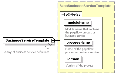 pfe-pageflow-service_diagrams/pfe-pageflow-service_p55.png