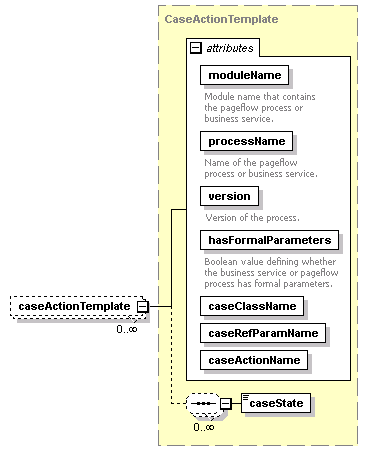 pfe-pageflow-service_diagrams/pfe-pageflow-service_p61.png