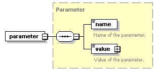 pfe-pageflow-service_diagrams/pfe-pageflow-service_p76.png