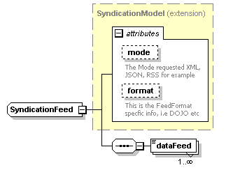 pfe-pageflow-service_diagrams/pfe-pageflow-service_p97.png