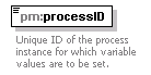 pm_xsd_diagrams/pm_xsd_p106.png